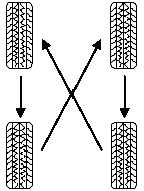 Front Wheel Drive (FWD) vehicles (front tires at top of diagram)