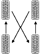 Rear Wheel Drive (RWD) vehicles/Four Wheel Drive (4WD)/All Wheel Drive 

(AWD) vehicles (front tires at top of diagram)